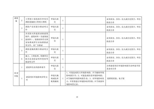 賀州食品生產企業一件事套餐服務規程指南