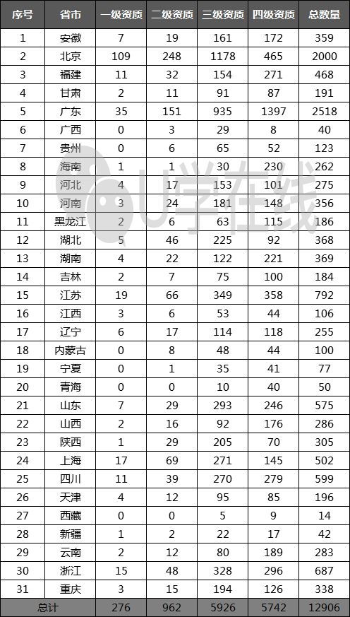 獨家發布 最新168家通信企業信息系統集成及服務資質一、二級名單全解析